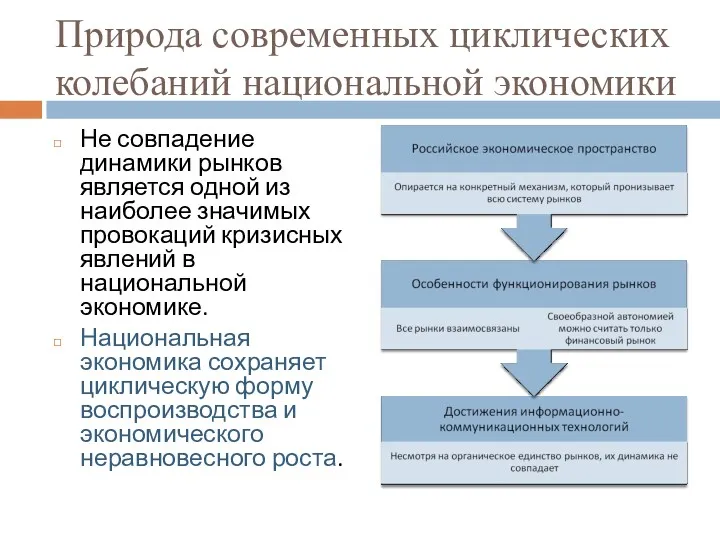 Природа современных циклических колебаний национальной экономики Не совпадение динамики рынков