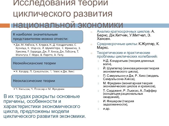 Исследования теории циклического развития национальной экономики Анализ краткосрочных циклов: А.Бернс,