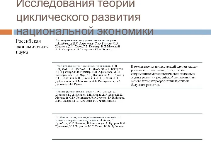 Исследования теории циклического развития национальной экономики