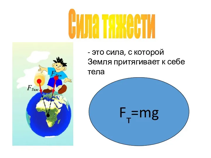 Сила тяжести Fт=mg - это сила, с которой Земля притягивает к себе тела