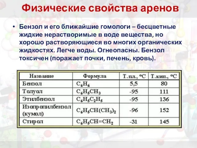 Физические свойства аренов Бензол и его ближайшие гомологи – бесцветные