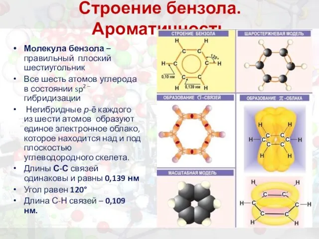 Строение бензола. Ароматичность Молекула бензола – правильный плоский шестиугольник Все
