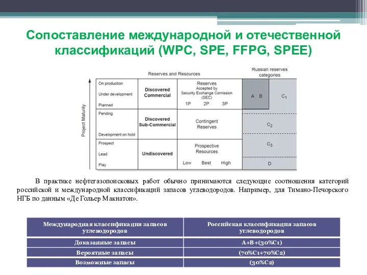 Сопоставление международной и отечественной классификаций (WPC, SPE, FFPG, SPEE) В практике нефтегазопоисковых работ