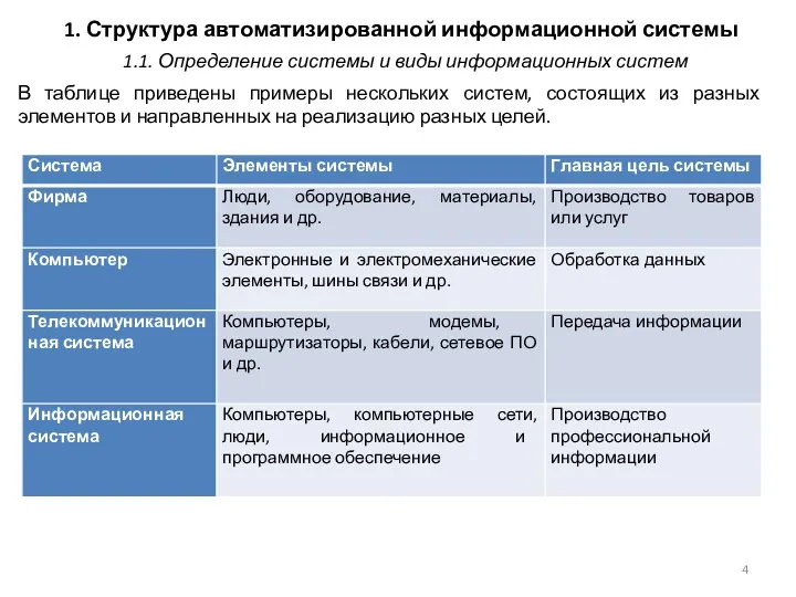 1. Структура автоматизированной информационной системы В таблице приведены примеры нескольких