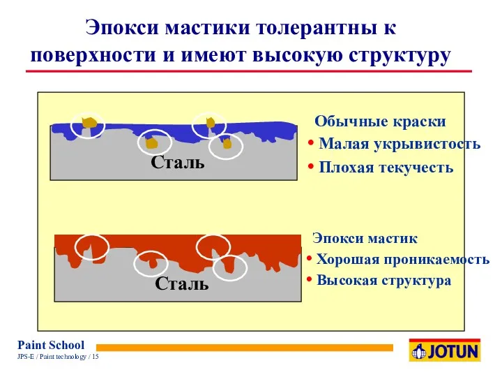 Сталь Эпокси мастики толерантны к поверхности и имеют высокую структуру