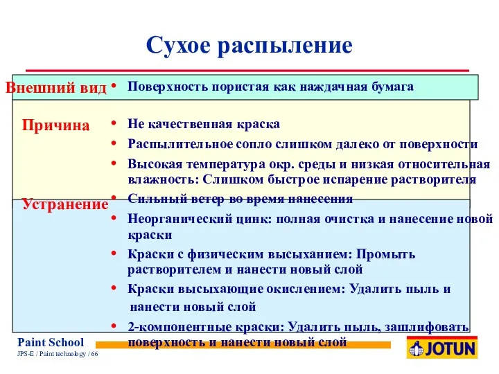 Сухое распыление Поверхность пористая как наждачная бумага Не качественная краска