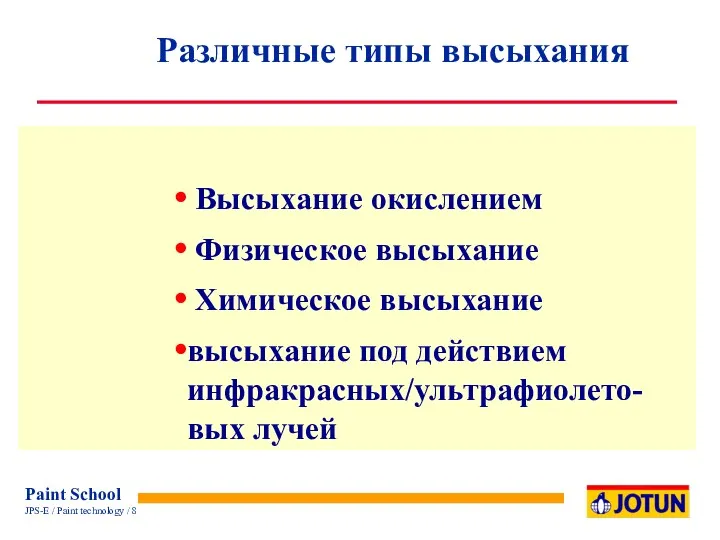 Высыхание окислением Физическое высыхание Химическое высыхание высыхание под действием инфракрасных/ультрафиолето-вых лучей Различные типы высыхания