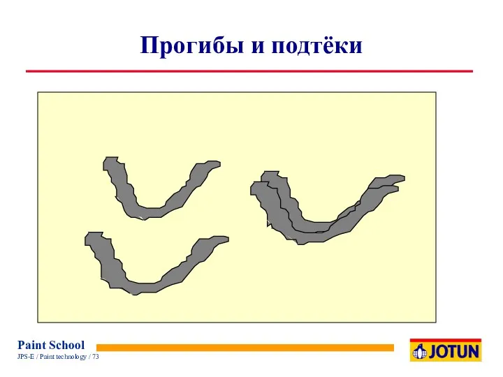 Прогибы и подтёки