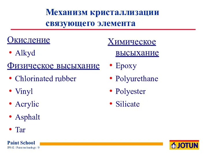 Окисление Alkyd Физическое высыхание Chlorinated rubber Vinyl Acrylic Asphalt Tar