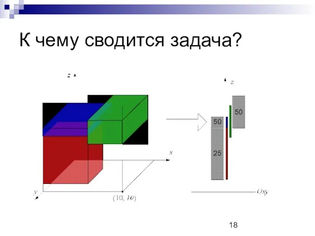 К чему сводится задача?