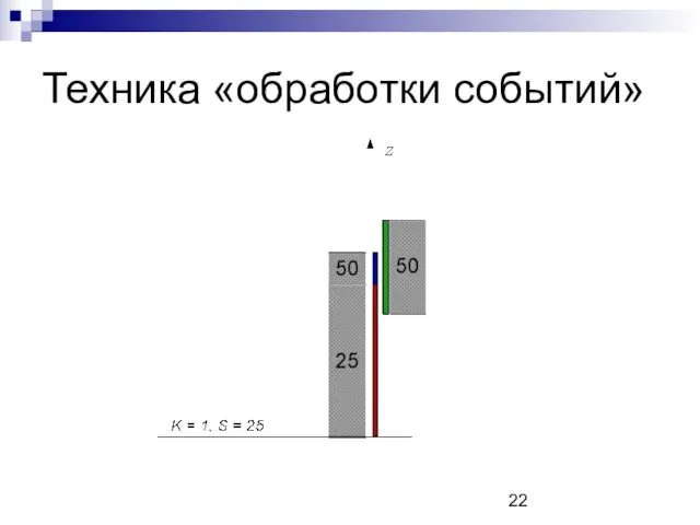 Техника «обработки событий»