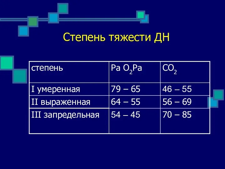 Степень тяжести ДН