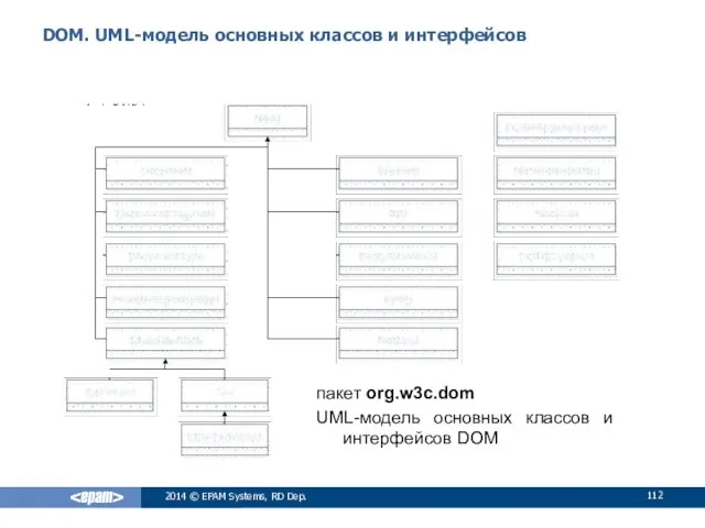 DOM. UML-модель основных классов и интерфейсов 2014 © EPAM Systems,