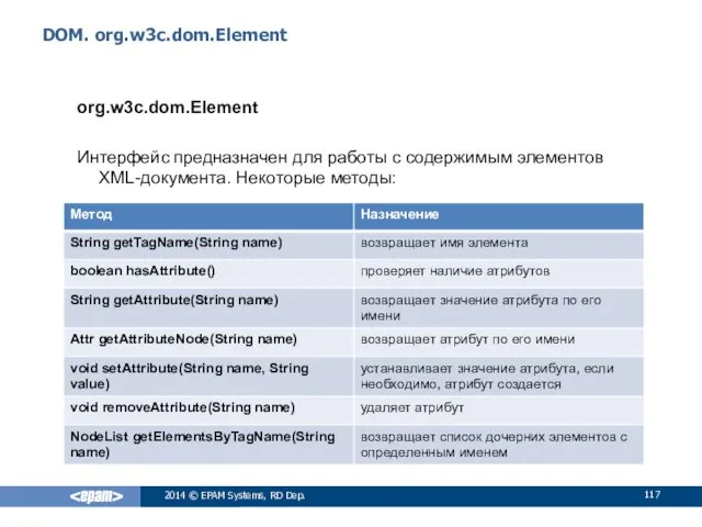 DOM. org.w3c.dom.Element org.w3c.dom.Element Интерфейс предназначен для работы с содержимым элементов