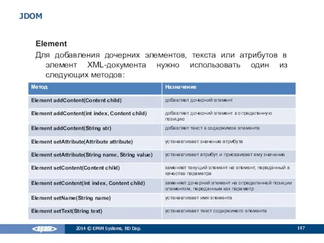 JDOM Element Для добавления дочерних элементов, текста или атрибутов в