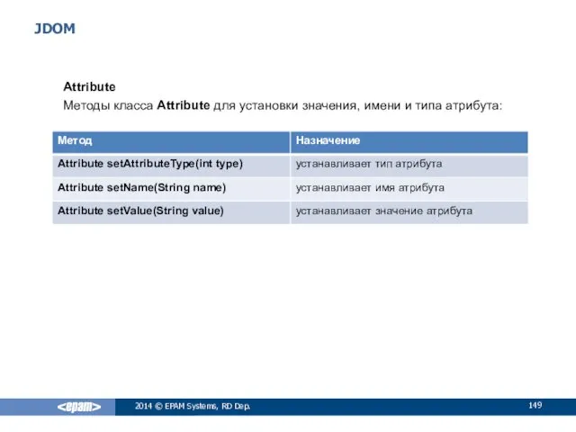 JDOM Attribute Методы класса Attribute для установки значения, имени и