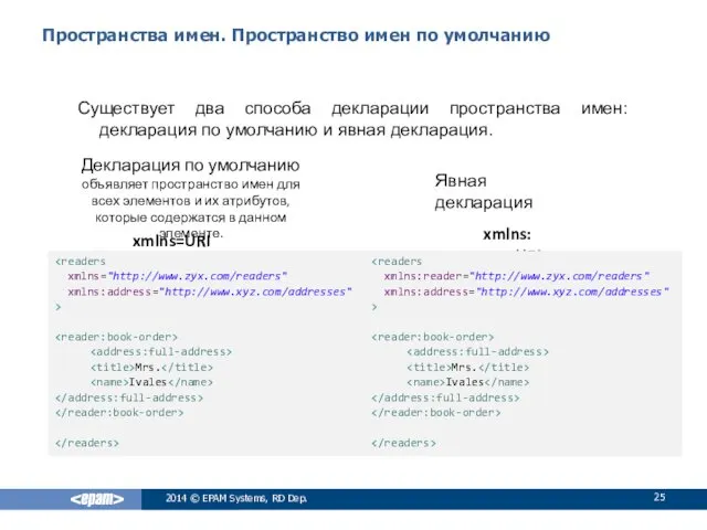 Пространства имен. Пространство имен по умолчанию Существует два способа декларации