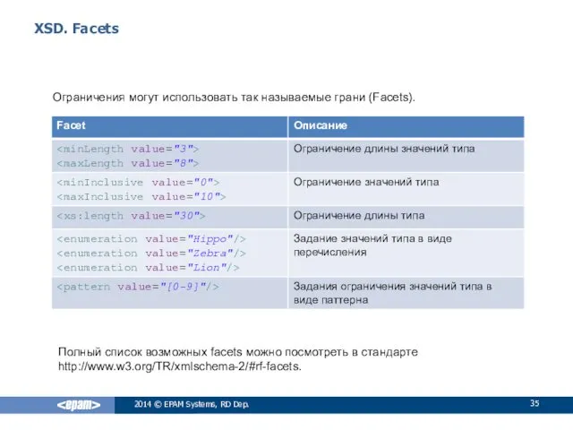 XSD. Facets 2014 © EPAM Systems, RD Dep. Ограничения могут