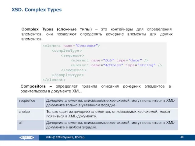 XSD. Complex Types Complex Types (сложные типы) – это контейнеры