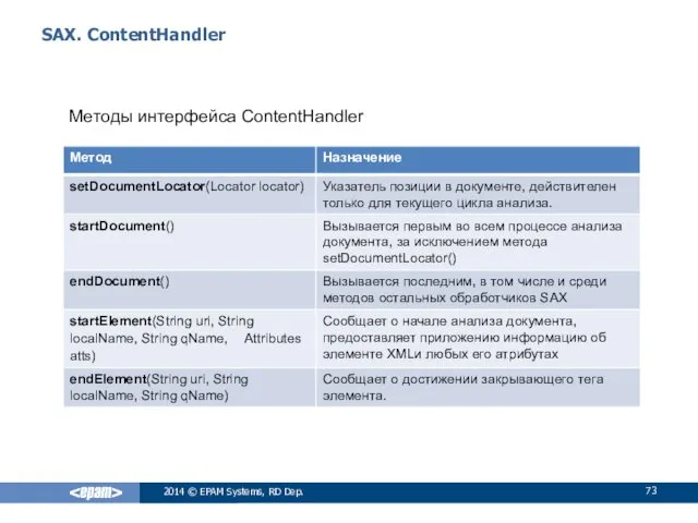 SAX. ContentHandler 2014 © EPAM Systems, RD Dep. Методы интерфейса ContentHandler