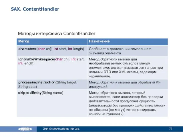 SAX. ContentHandler 2014 © EPAM Systems, RD Dep. Методы интерфейса ContentHandler