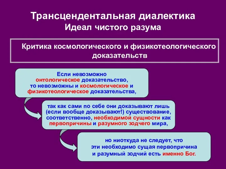 Трансцендентальная диалектика Идеал чистого разума Если невозможно онтологическое доказательство, то