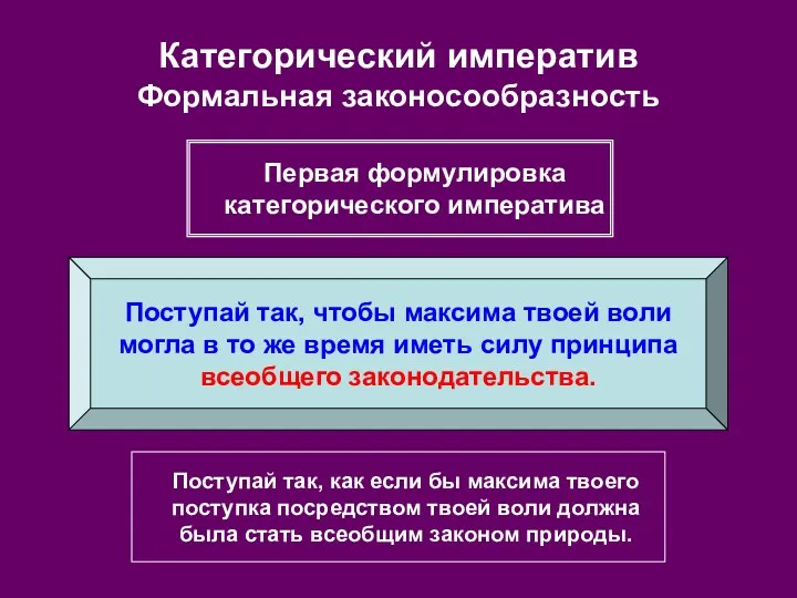 Категорический императив Формальная законосообразность Поступай так, чтобы максима твоей воли