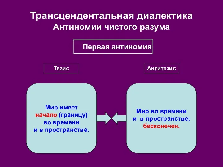 Трансцендентальная диалектика Антиномии чистого разума Первая антиномия Тезис Антитезис Мир