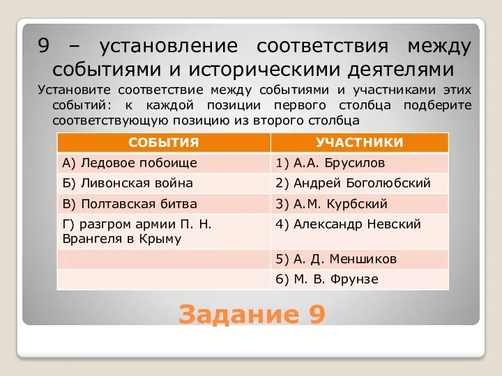 Задание 9 9 – установление соответствия между событиями и историческими деятелями Установите соответствие