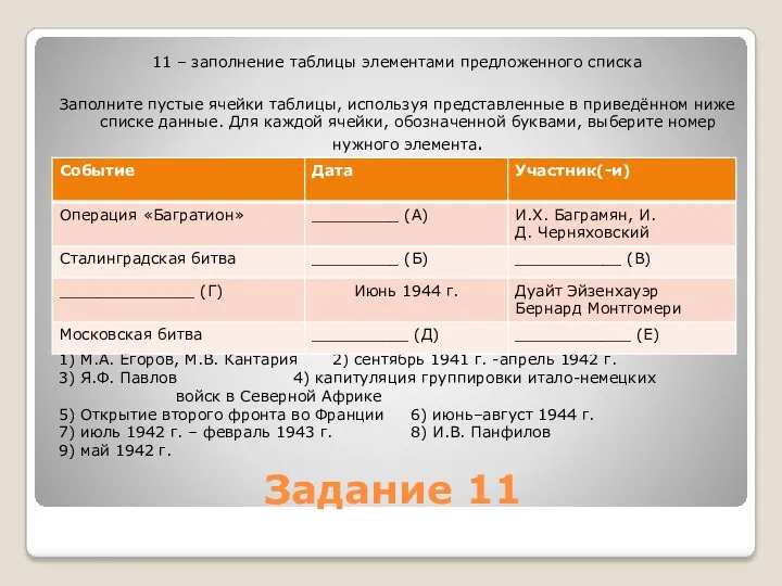 Задание 11 11 – заполнение таблицы элементами предложенного списка Заполните пустые ячейки таблицы,