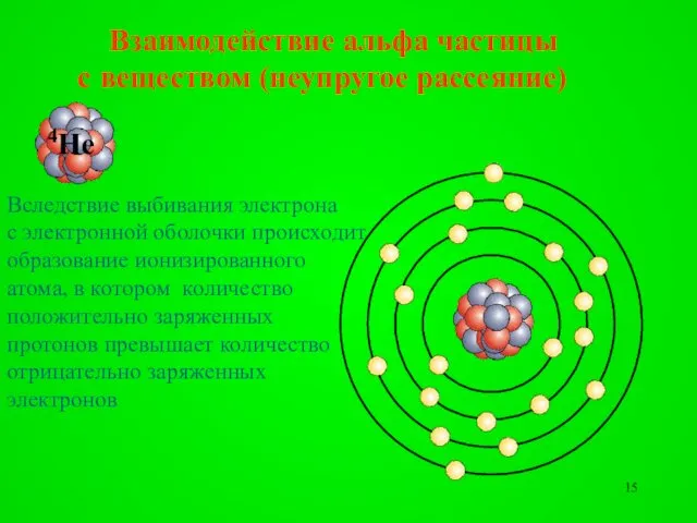 Взаимодействие альфа частицы с веществом (неупругое рассеяние) Вследствие выбивания электрона