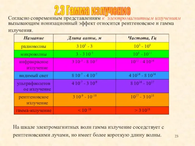 Согласно современным представлениям к электромагнитным излучениям вызывающим ионизационный эффект относится