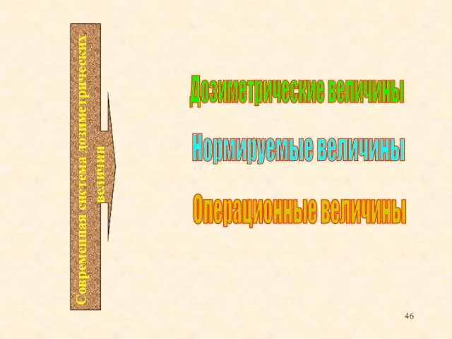 Дозиметрические величины Нормируемые величины Операционные величины