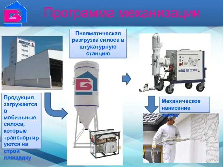 Программа механизации Продукция загружается в мобильные силоса, которые транспортируются на