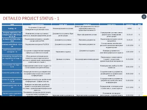DETAILED PROJECT STATUS - 1