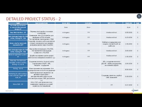 DETAILED PROJECT STATUS - 2