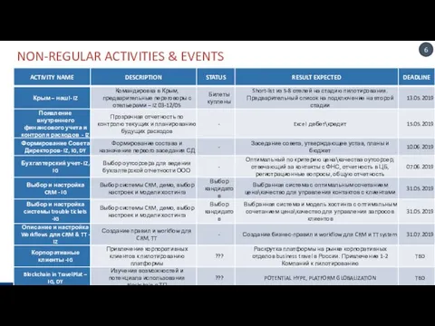 NON-REGULAR ACTIVITIES & EVENTS