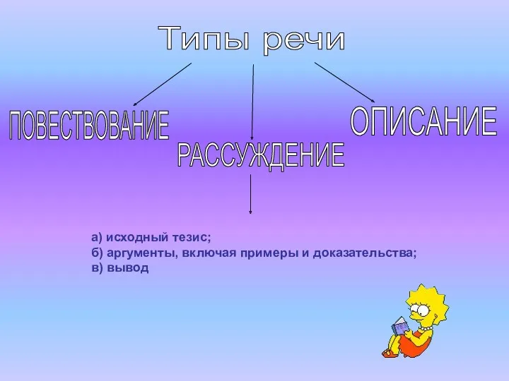 Типы речи ПОВЕСТВОВАНИЕ РАССУЖДЕНИЕ ОПИСАНИЕ а) исходный тезис; б) аргументы, включая примеры и доказательства; в) вывод