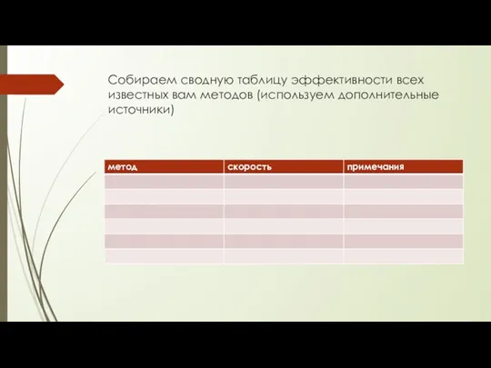 Собираем сводную таблицу эффективности всех известных вам методов (используем дополнительные источники)