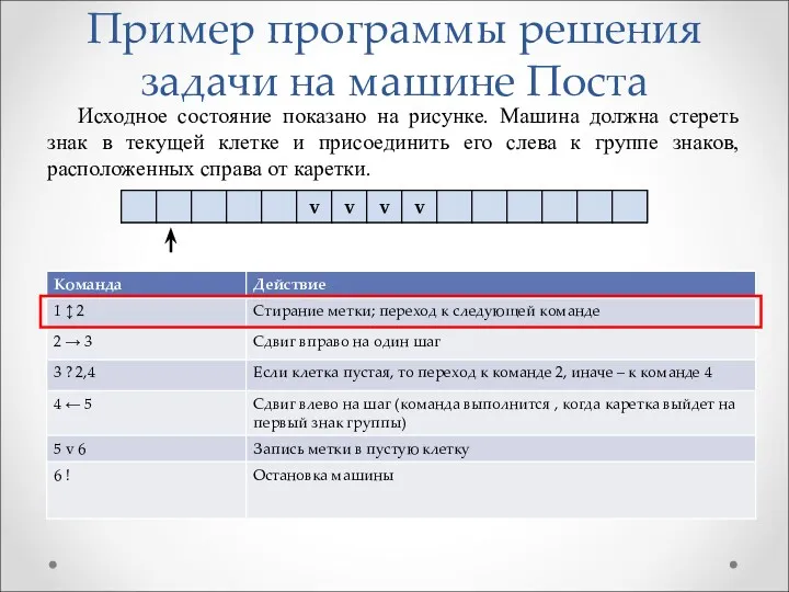 Исходное состояние показано на рисунке. Машина должна стереть знак в текущей клетке и