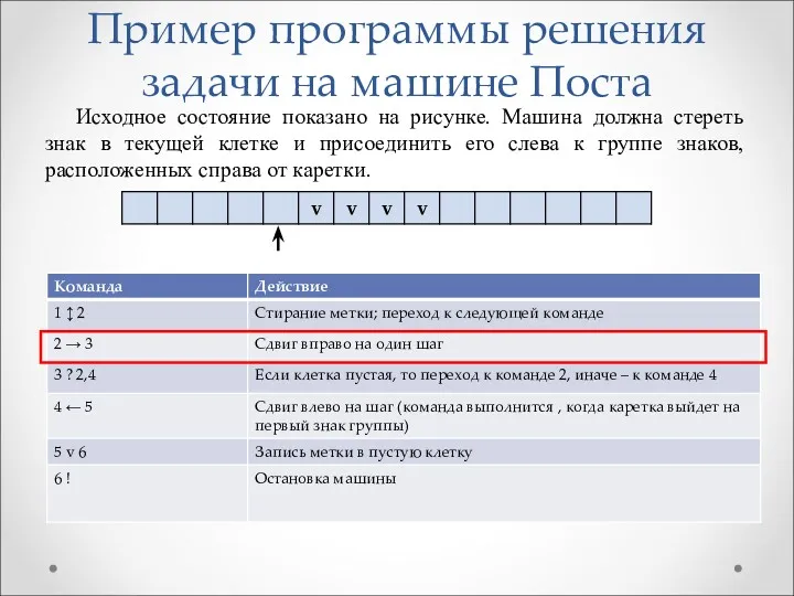 Исходное состояние показано на рисунке. Машина должна стереть знак в текущей клетке и