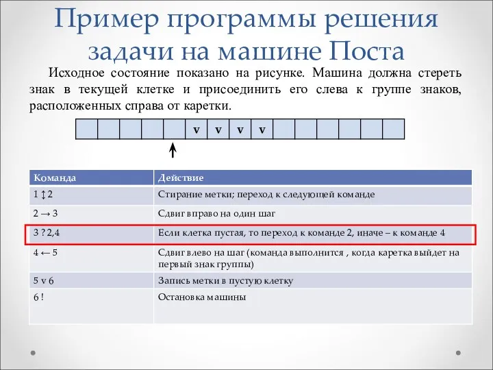 Исходное состояние показано на рисунке. Машина должна стереть знак в текущей клетке и