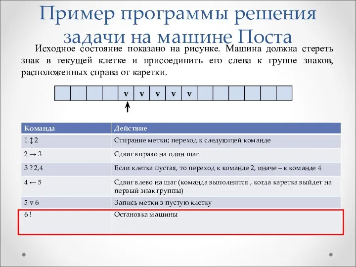 Исходное состояние показано на рисунке. Машина должна стереть знак в текущей клетке и