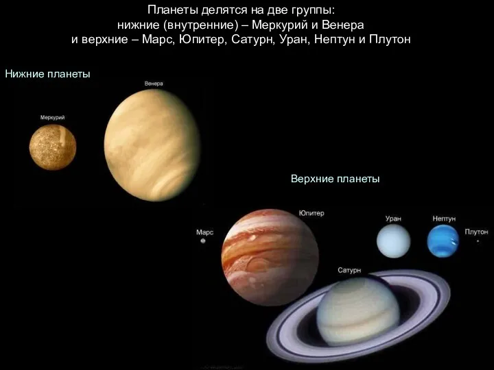 Планеты делятся на две группы: нижние (внутренние) – Меркурий и