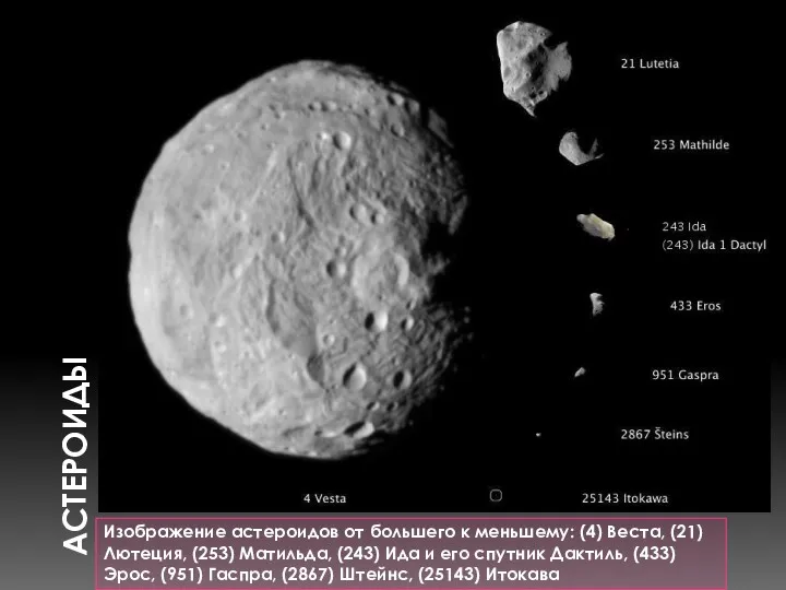 АСТЕРОИДЫ Изображение астероидов от большего к меньшему: (4) Веста, (21)
