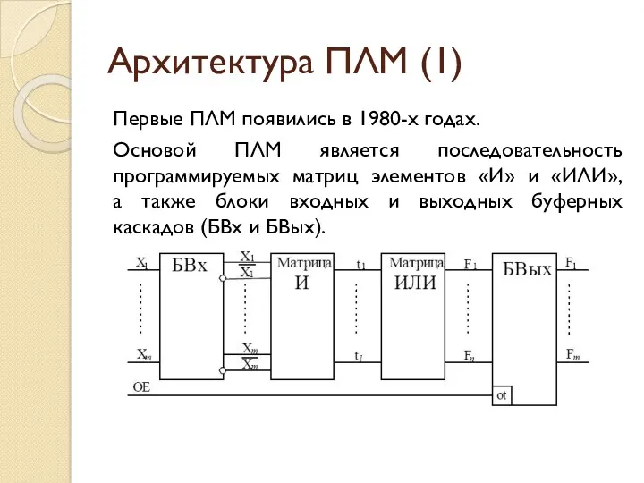 Архитектура ПЛМ (1) Первые ПЛМ появились в 1980-х годах. Основой