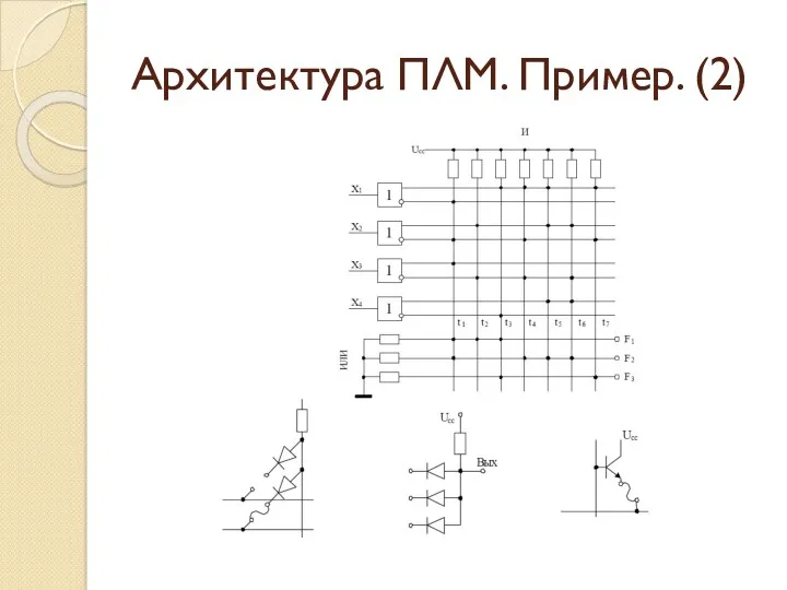 Архитектура ПЛМ. Пример. (2)