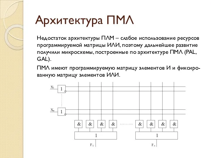 Архитектура ПМЛ Недостаток архитектуры ПЛМ – слабое использование ресурсов программируемой