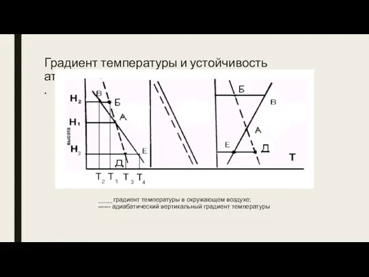 Градиент температуры и устойчивость атмосферы. . ____ градиент температуры в