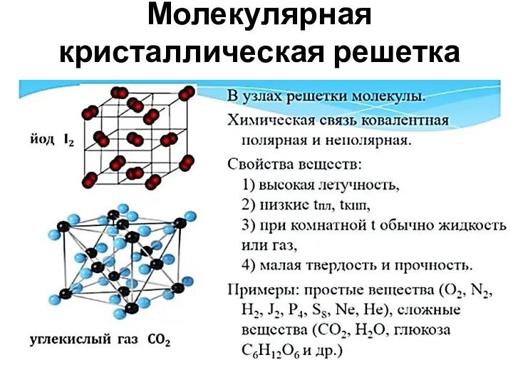 Молекулярная кристаллическая решетка